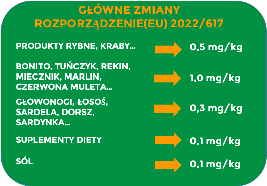 GŁÓWNE ZMIANY ROZPORZĄDZENIE(EU) 2022/617 GŁÓWNE ZMIANY ROZPORZĄDZENIE(EU) 2022/617